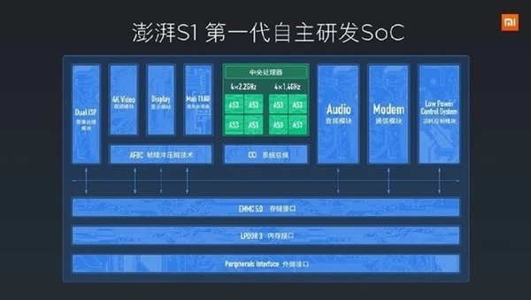 全面回顧小米10年造芯歷程：從澎湃到玄戒 沒有不可逾越的高山