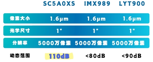 曝華為Pura 80系列6月中下旬發(fā)售！首發(fā)國(guó)產(chǎn)一英寸主攝