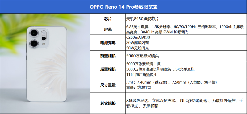 潮的Live圖神機(jī)來了！OPPO Reno14 Pro全面評測：一臺很懂年輕人的時尚旗艦