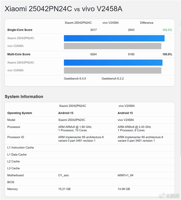 小米玄戒O1跑分出爐:單核3k多核9.2K 壓過天璣9400+