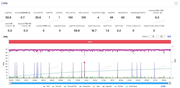 出手就是大王！小米玄戒O1性能實(shí)測(cè)