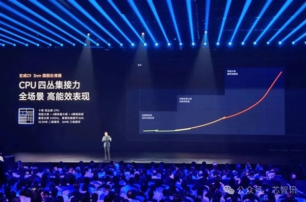 小米135億燒出兩顆玄戒芯片：究竟夠不夠硬！