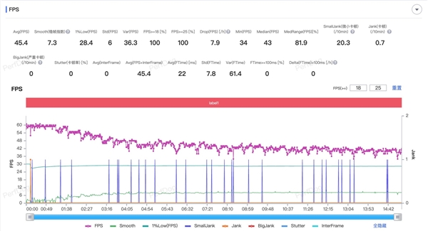 出手就是大王！小米玄戒O1性能實(shí)測(cè)