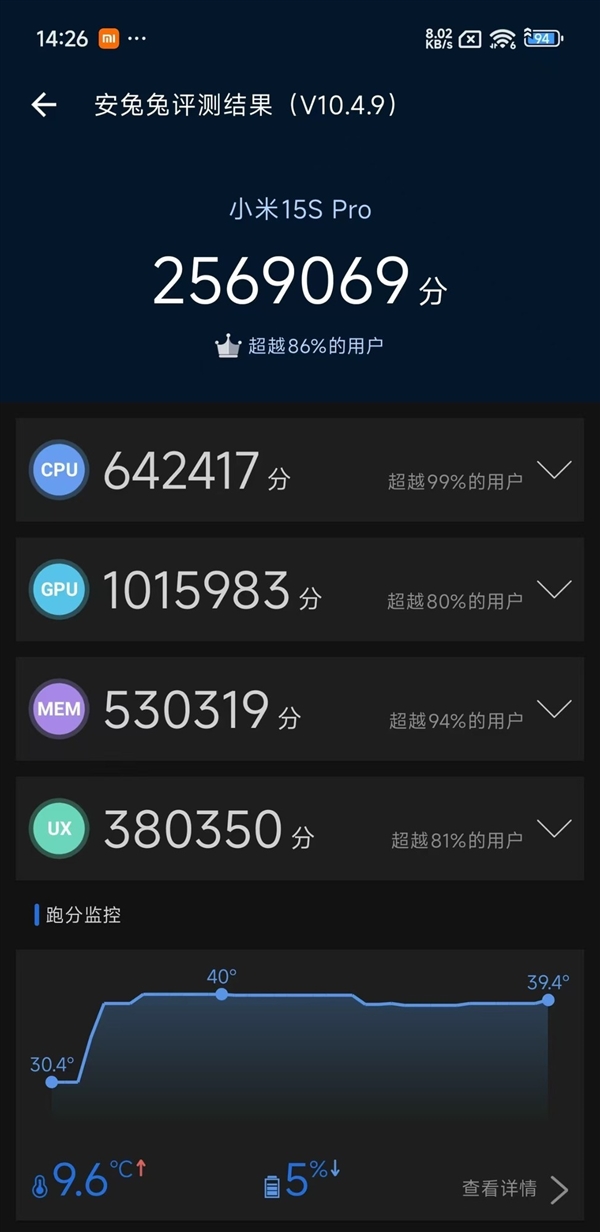 出手就是大王！小米玄戒O1性能實(shí)測(cè)
