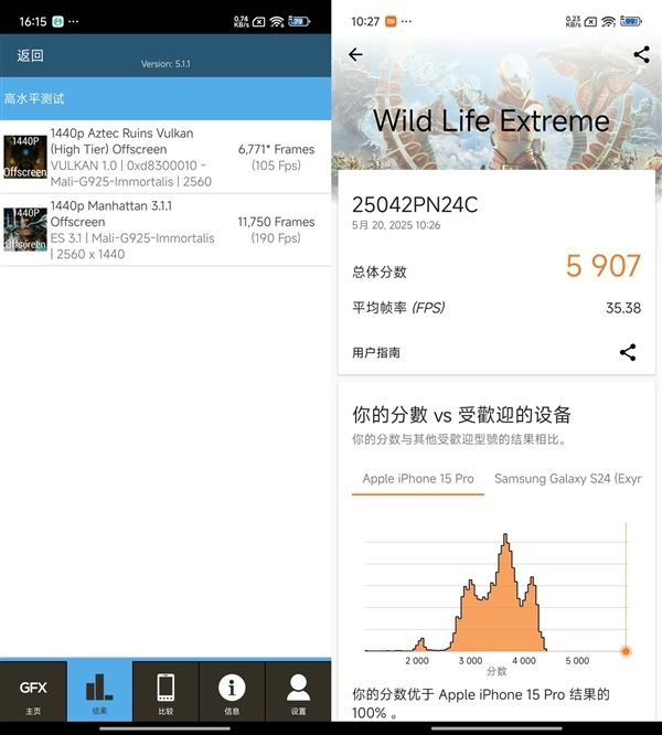 出手就是大王！小米玄戒O1性能實(shí)測(cè)