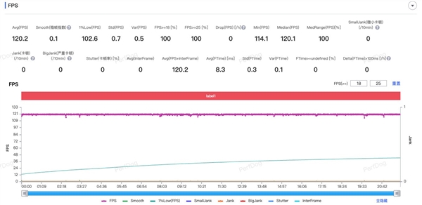 出手就是大王！小米玄戒O1性能實(shí)測(cè)