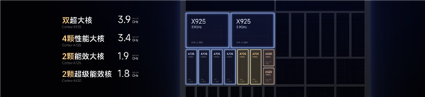 小米科技園展示玄戒O1晶圓：11年自研心血凝結(jié)