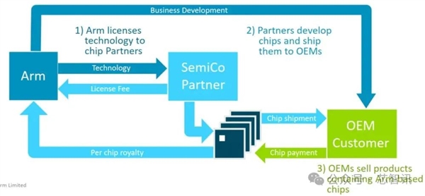 不是Arm CSS定制！小米玄戒O1究竟自研了什么