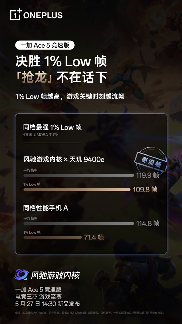 超5小時(shí)游戲滿幀！一加Ace 5競速版搭載獨(dú)家電競?cè)? h=