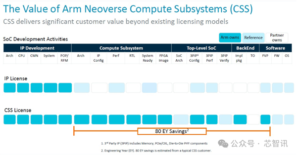 不是Arm CSS定制！小米玄戒O1究竟自研了什么