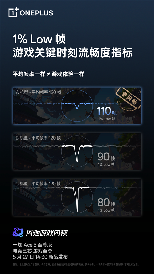 明明評測個個滿幀 你的手機(jī)打游戲為什么還是這么卡