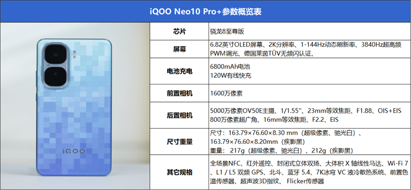 同檔唯一驍龍8至尊版雙芯！iQOO Neo10 Pro+評(píng)測(cè)：2K/144FPS爽玩吃雞