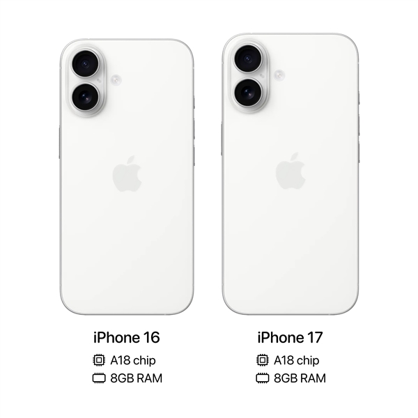 曝iPhone 17配備A18+8G內(nèi)存:性能沒有升級
