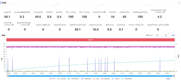 買芯片送手機(jī)！iQOO出了個(gè)2000多塊的驍龍8至尊版手機(jī)