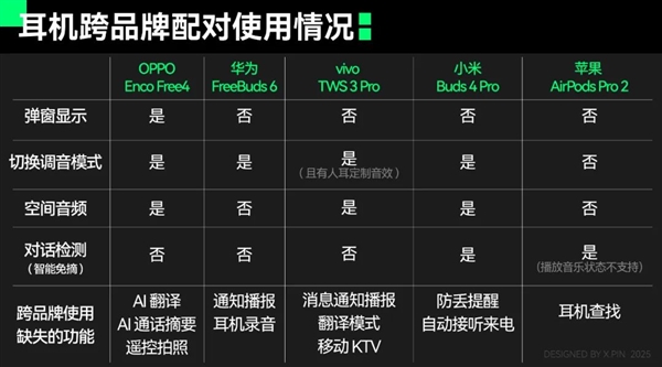 拒絕加入蘋果、華為、小米、OV的設(shè)備全家桶 體驗會更好嗎