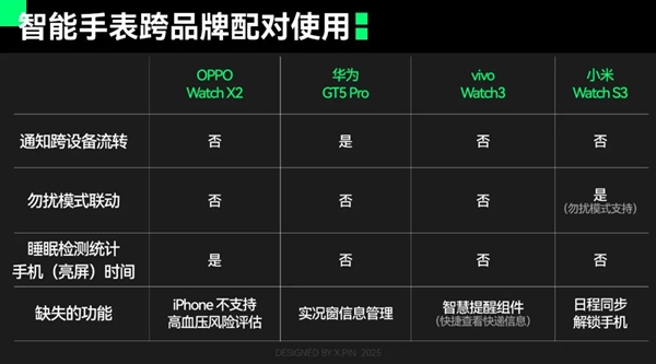 拒絕加入蘋果、華為、小米、OV的設(shè)備全家桶 體驗會更好嗎
