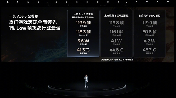 買(mǎi)性能機(jī)別只看配置:否則打游戲該卡還是卡