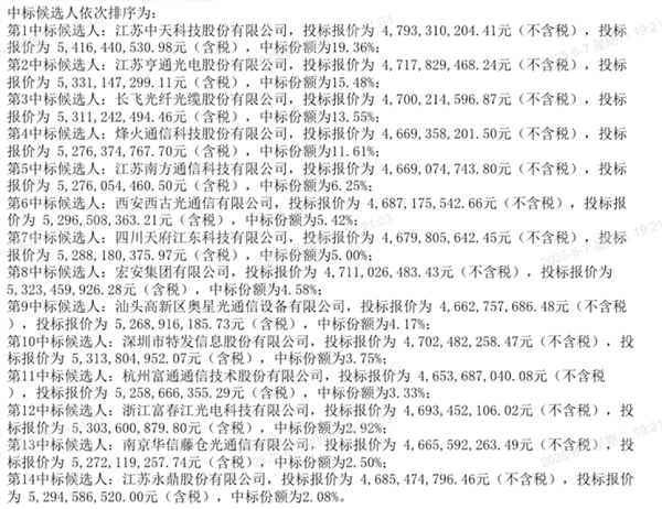 中國移動采購1億芯公里光纜:14家入圍 報價都在47億元左右