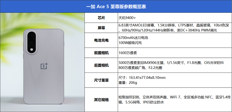 宿舍終極開黑神機！一加Ace 5至尊版評測：挑戰(zhàn)0卡頓、行業(yè)首次《原神》120幀/1.5K滿血同開