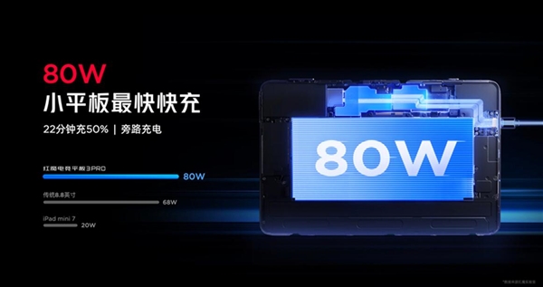 行業(yè)首款9英寸平板！紅魔電競平板3 Pro發(fā)布：3499元起