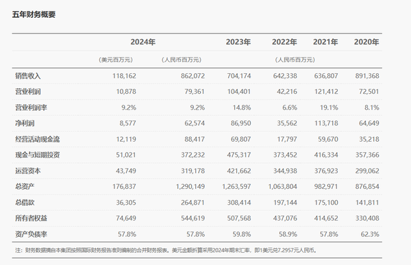 余承東：華為近十年研發(fā)費(fèi)用12490億 全球?qū)＠?5萬