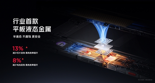 小尺寸天花板被捅穿！紅魔電競平板3 PRO續(xù)航、性能、手感全面突破