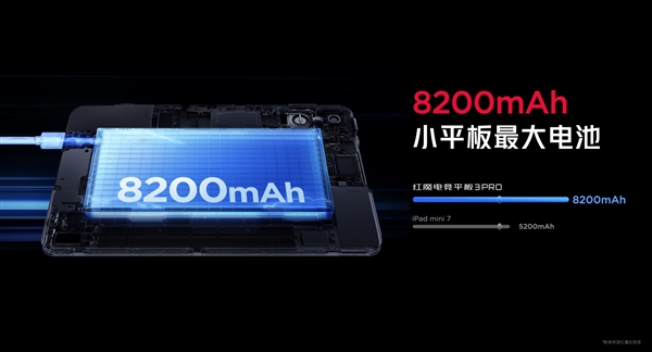 小尺寸天花板被捅穿！紅魔電競平板3 PRO續(xù)航、性能、手感全面突破