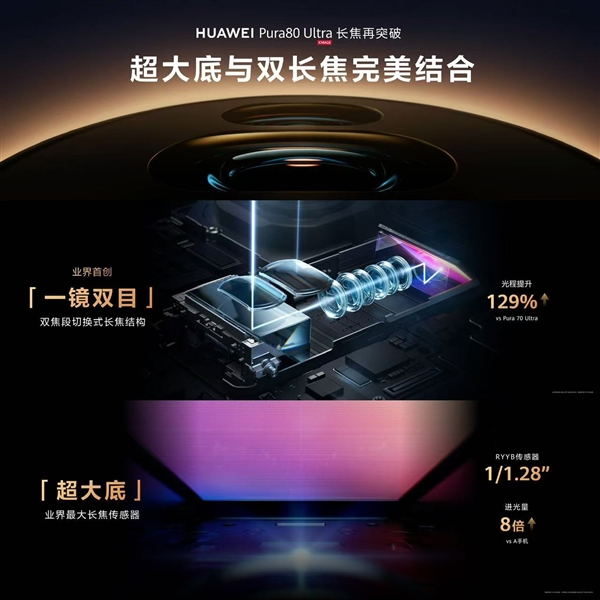 鴻蒙影像之王！華為Pura 80 Ultra/Pro+上手