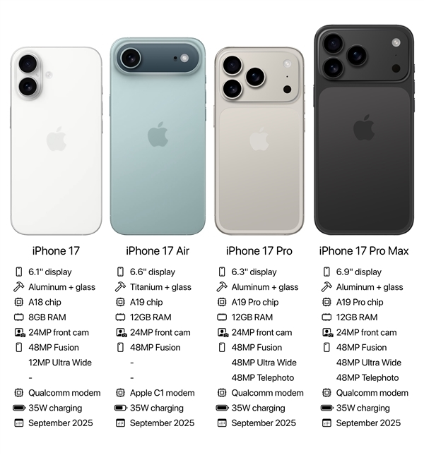 iPhone 17系列爆料匯總：蘋果史上變化大的iPhone