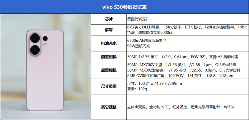 中端機(jī)影像黑馬！vivo S30全面評(píng)測(cè)：2500元檔位佳蘋替手機(jī)