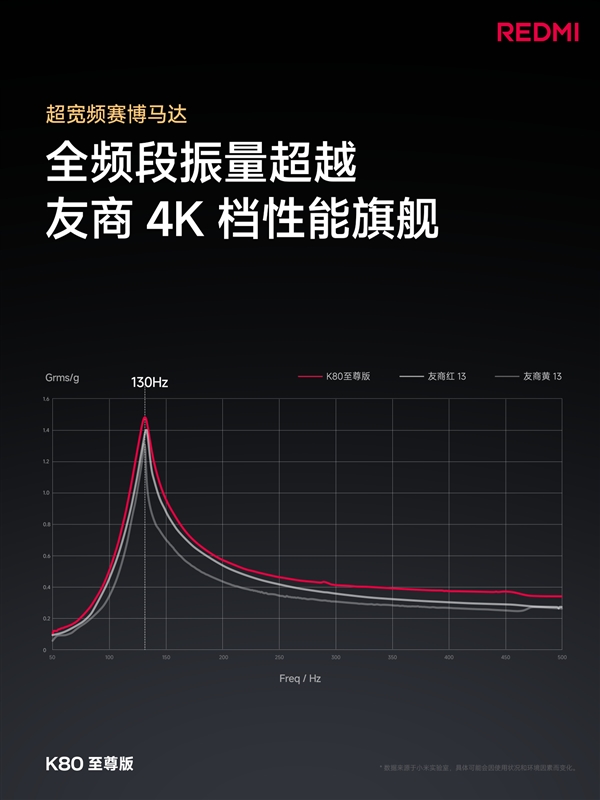 萬元旗艦同款揚(yáng)聲器！REDMI K80至尊版音質(zhì)封神
