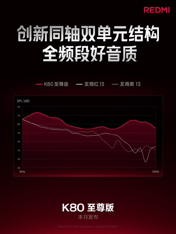 REDMI K80至尊版配置提前看：堆料豪華程度前所未有