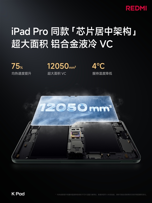 iPad mini殺手！REDMI K Pad關(guān)鍵參數(shù)匯總