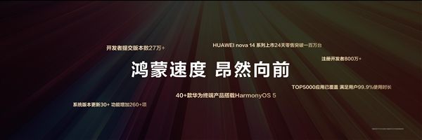 首發(fā)麒麟8020芯片！華為nova 14系列上市24天銷量破100萬臺