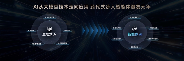 榮耀造了一部強(qiáng)AI智能體手機(jī)！榮耀Magic V5引發(fā)折疊屏手機(jī)二次革命