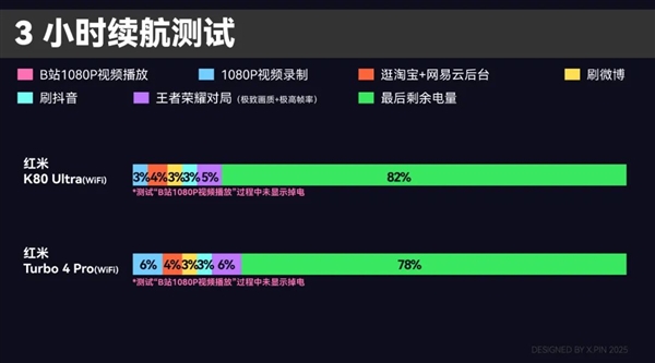 中端機(jī)卷的飛起 紅米都開始搞馬達(dá)和外放音質(zhì)了