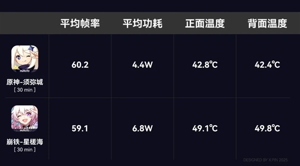 中端機(jī)卷的飛起 紅米都開始搞馬達(dá)和外放音質(zhì)了