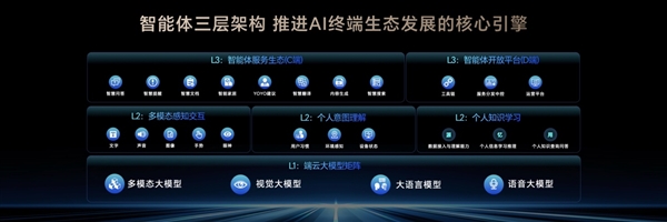 榮耀造了一部強(qiáng)AI智能體手機(jī)！榮耀Magic V5引發(fā)折疊屏手機(jī)二次革命