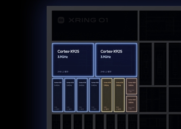 三星Exynos 2500旗艦SoC發(fā)布:性能被小米玄戒O1甩開(kāi)