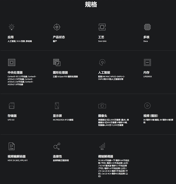 Exynos 2500發(fā)布:首發(fā)三星3nm工藝 10核CPU加持