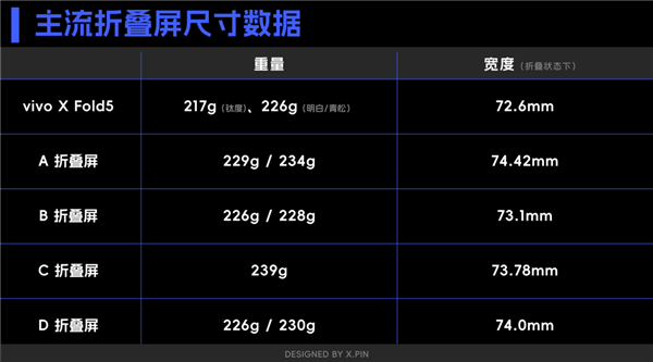 vivo剛出的這臺(tái)折疊屏 我愿稱它為“蘋果佳搭子”