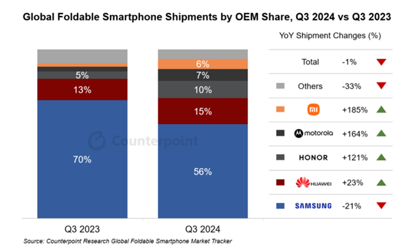 vivo剛出的這臺(tái)折疊屏 我愿稱它為“蘋果佳搭子”