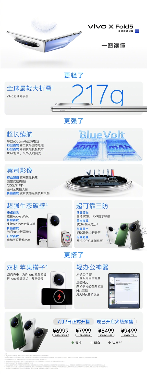 適合果粉的折疊屏！讀懂vivo X Fold5：6999元起