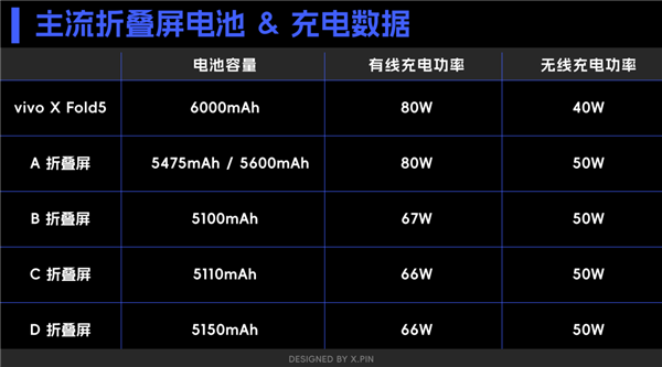 vivo剛出的這臺(tái)折疊屏 我愿稱它為“蘋果佳搭子”