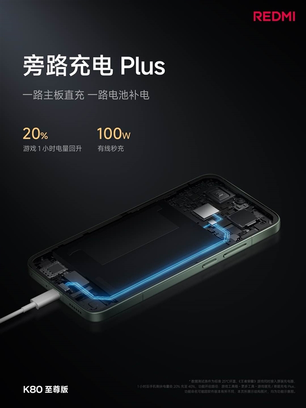 續(xù)航怪獸降臨！K80至尊版堆出7410mAh超大電池：達成2.26天長續(xù)航