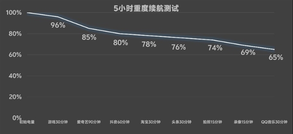 蘋果用戶的佳安卓搭子找到了！vivo X Fold5打通安卓和iOS