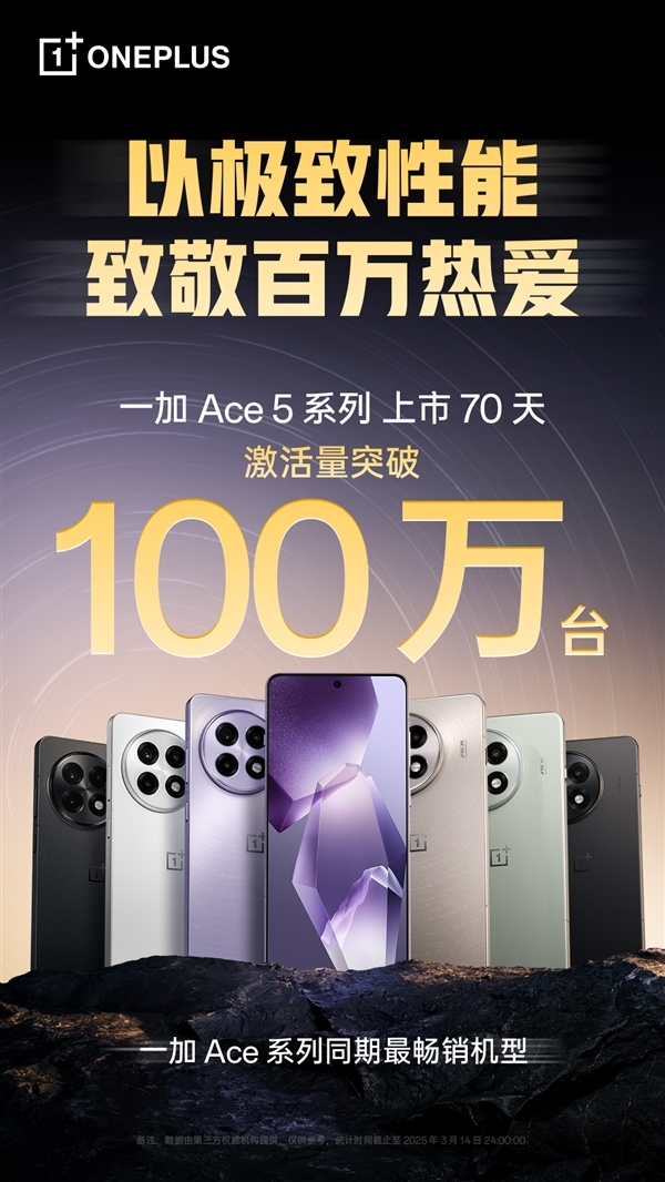 中端之王！一加Ace 5系列賣爆：激活量破200萬