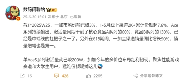 中端之王！一加Ace 5系列賣爆：激活量破200萬