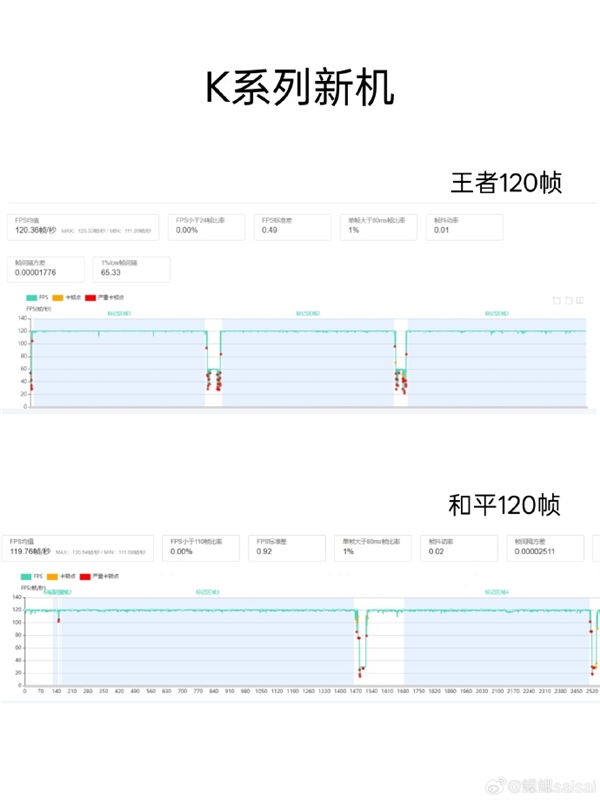 OPPO首款內(nèi)置風(fēng)扇手機(jī)！OPPO K13 Turbo Pro游戲?qū)崪y(cè)：幀率穩(wěn)成一條線(xiàn)
