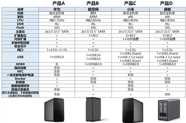 曝小米NAS與小米16 Ultra同臺(tái)發(fā)布：今年登場(chǎng)！